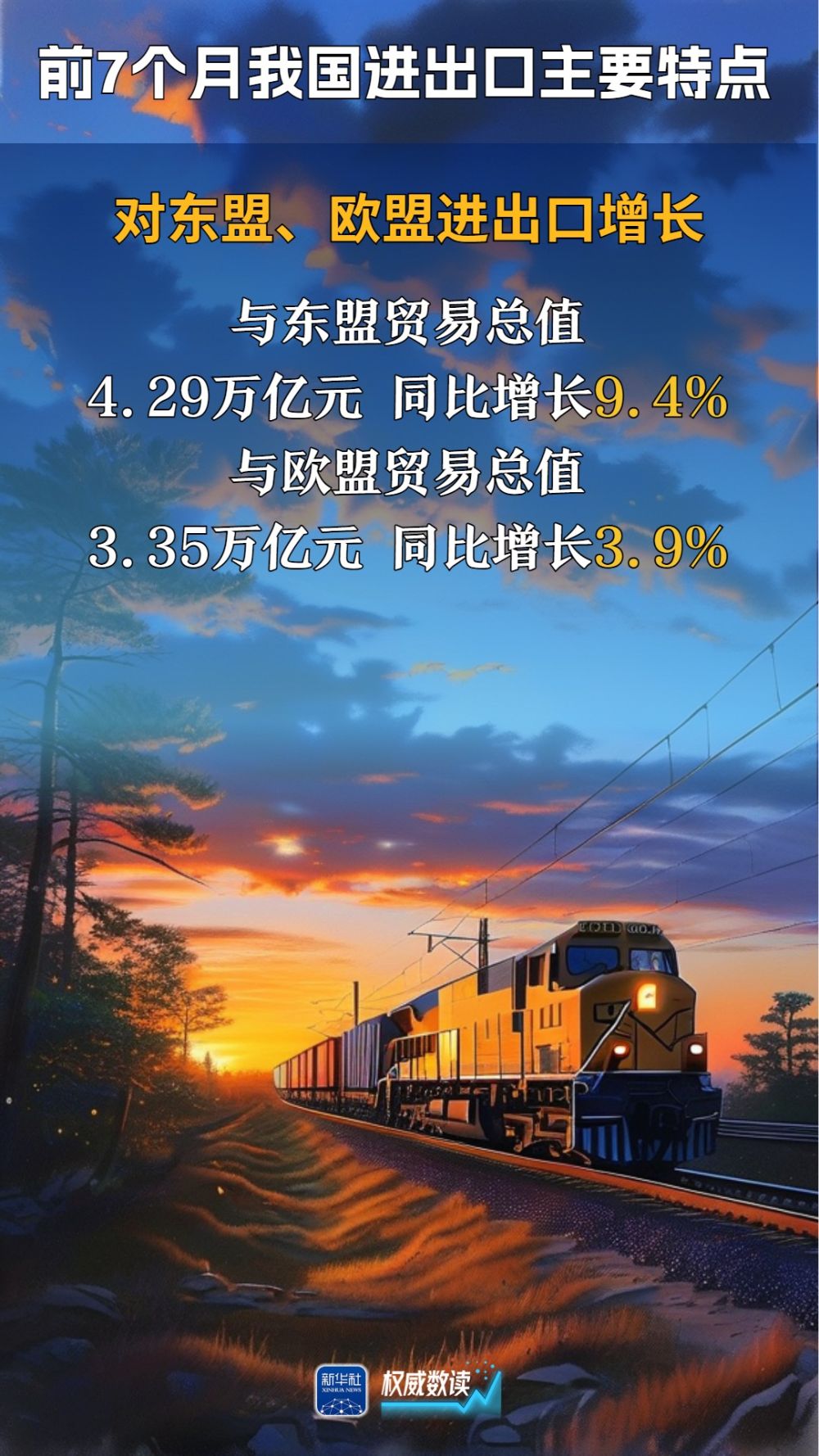 权威数读｜3.5%！前7个月我国外贸保持向上向好势头