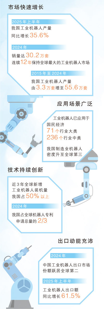 从一台机器人看制造业向新而行（年中经济微观察）