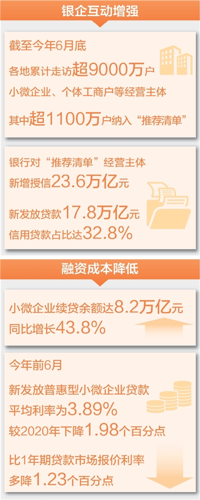 三个镜头，看化解小微企业融资难