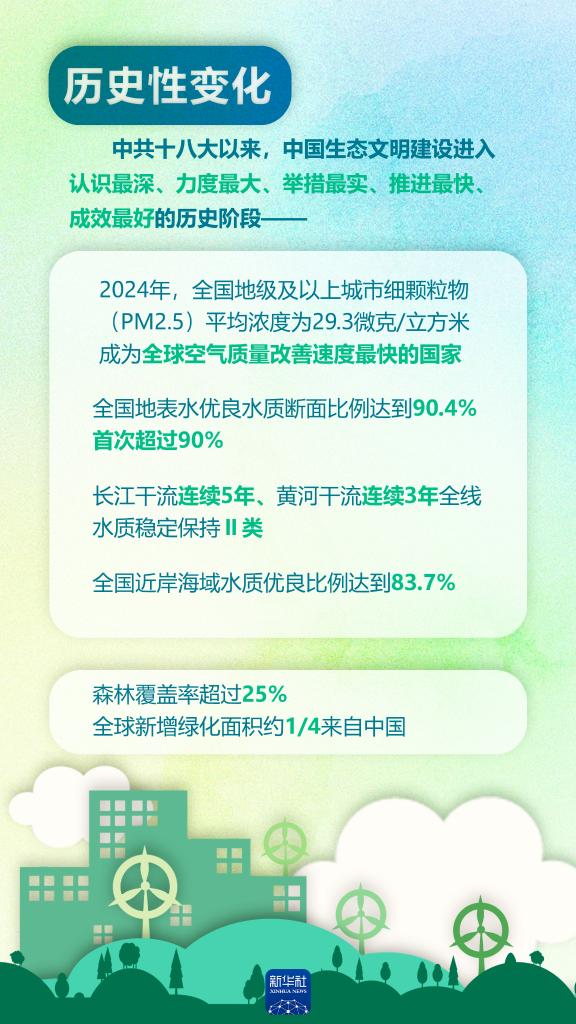 以“数”看“绿”！“两山”答卷二十年