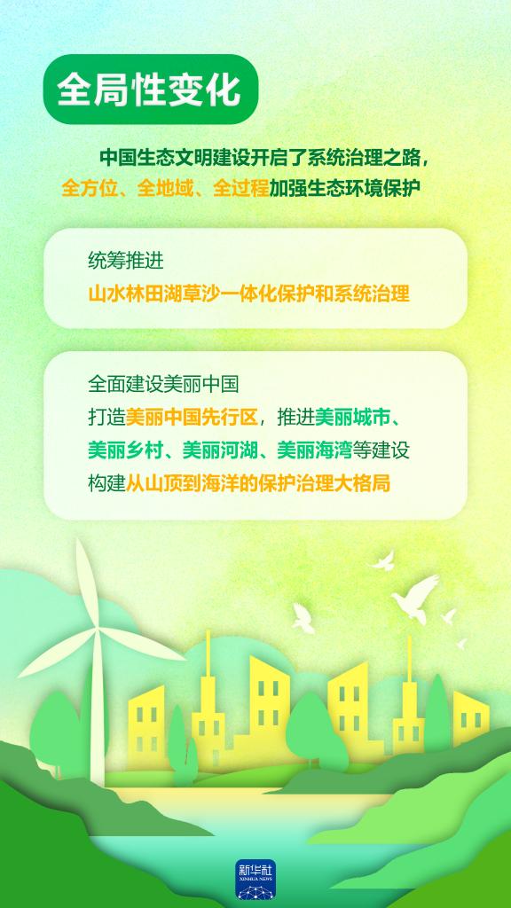 以“数”看“绿”！“两山”答卷二十年