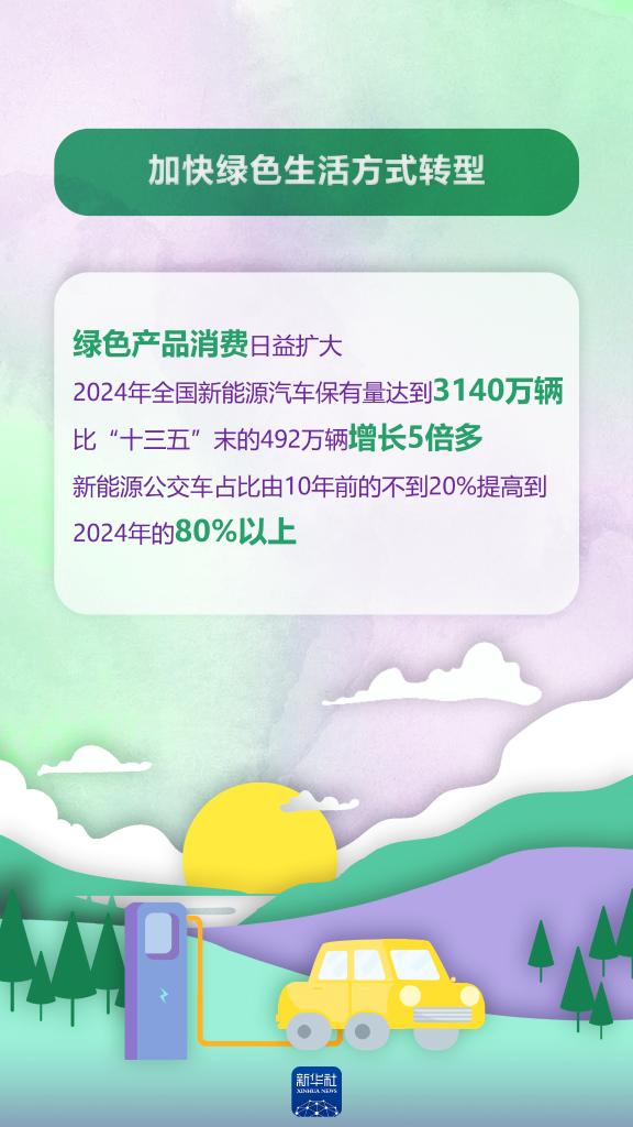 以“数”看“绿”！“两山”答卷二十年