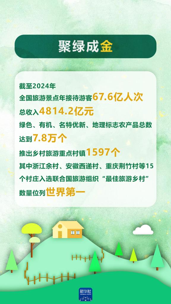 以“数”看“绿”！“两山”答卷二十年