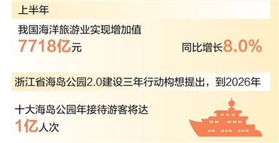 海岛游 带动消费新需求（大数据观察·海洋经济活力足）