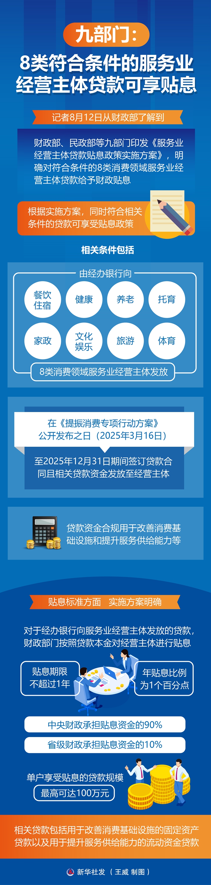 九部门：8类符合条件的服务业经营主体贷款可享贴息