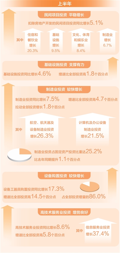 激发民间投资活力靠什么（子夜走笔）