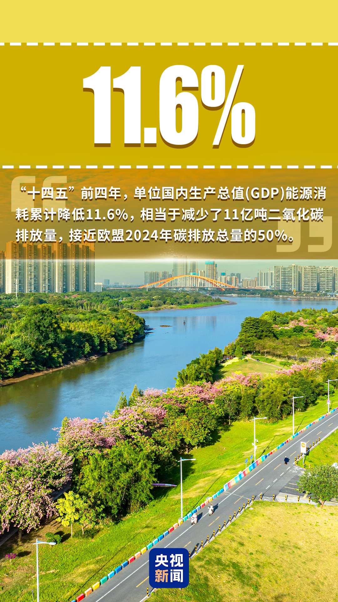 天蓝、水清、山绿、城美！“数”看中国生态答卷