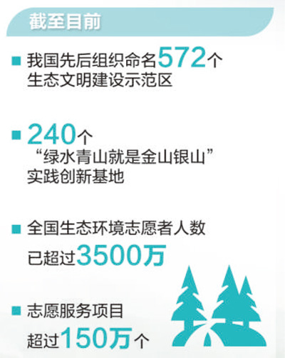在绿水青山中雕刻金山银山的年轻人（美丽中国）