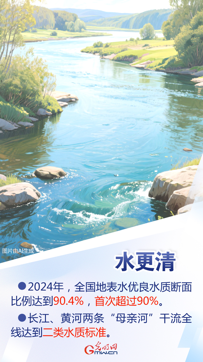 【全国生态日】AI数读丨“两山”理念20年 中国交上绿色答卷