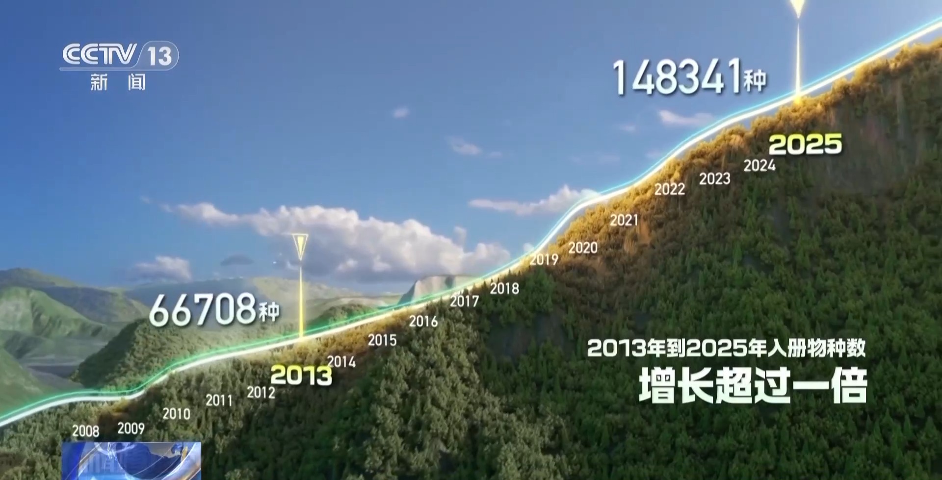 感知生态之变丨2.8万台红外相机里藏着东北虎豹变迁史