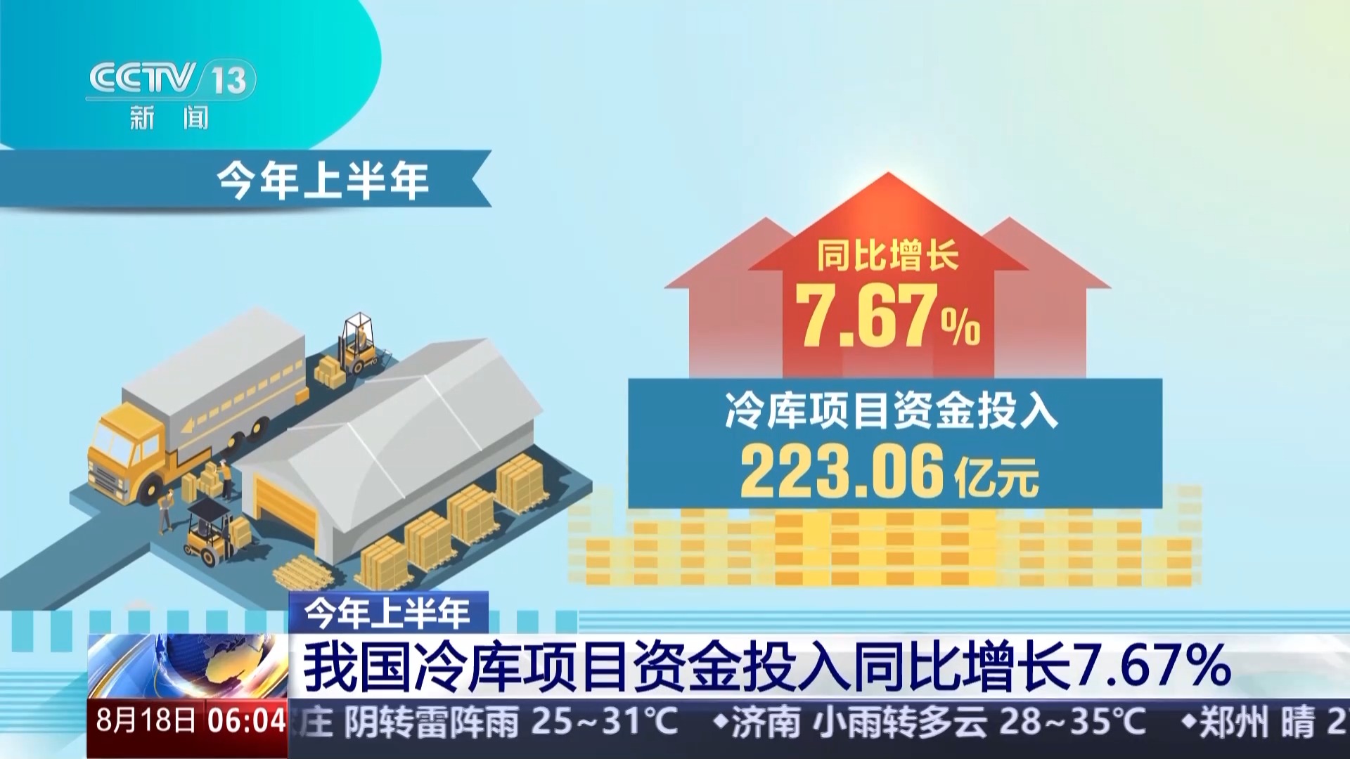 市场规模持续扩大 我国冷链物流运行上半年数据出炉