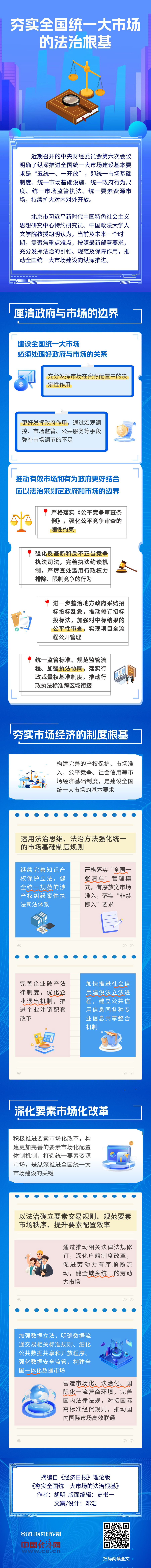 【理响中国·经视图】夯实全国统一大市场的法治根基