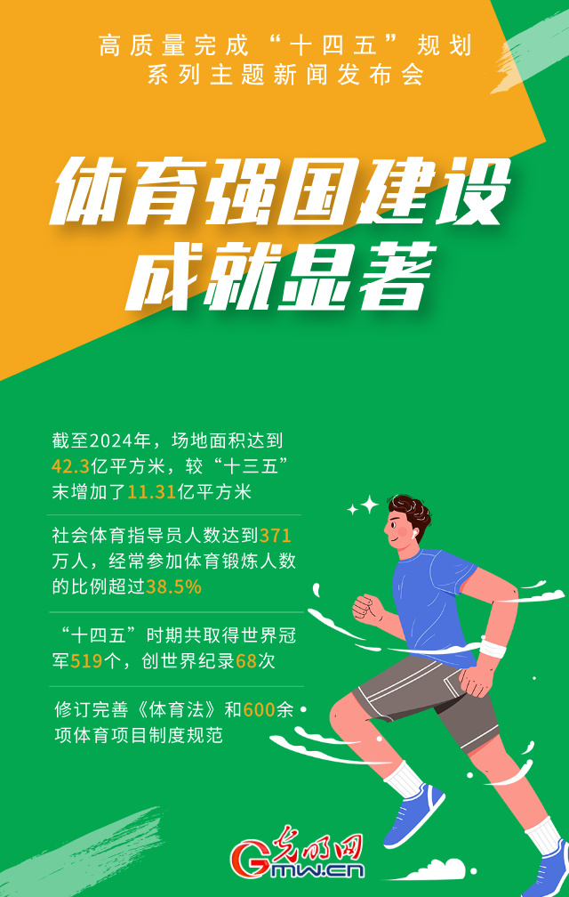 高质量完成“十四五”规划丨体育强国建设交出亮眼答卷