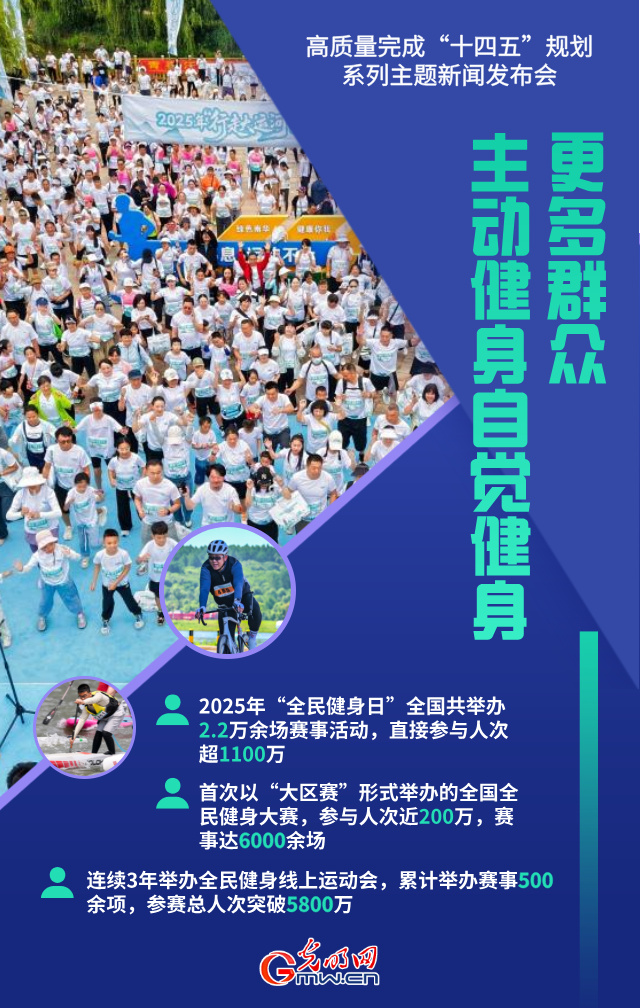 高质量完成“十四五”规划丨“村赛”“城赛”火爆出圈 全民健身赛事活动百花齐放