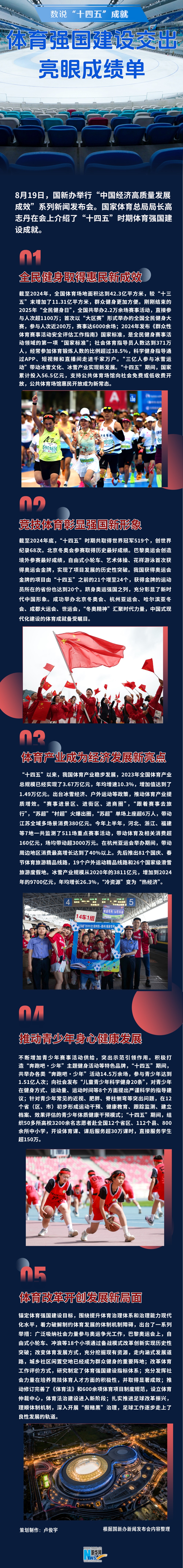 数说“十四五”成就丨体育强国建设交出亮眼成绩单