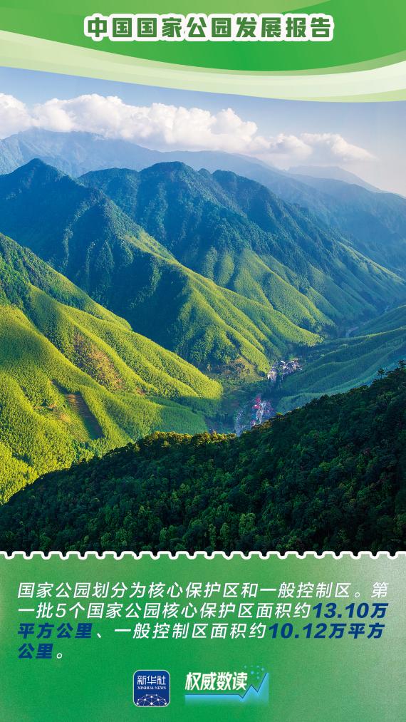 权威数读丨这几组数据，绘就国家公园和合之美