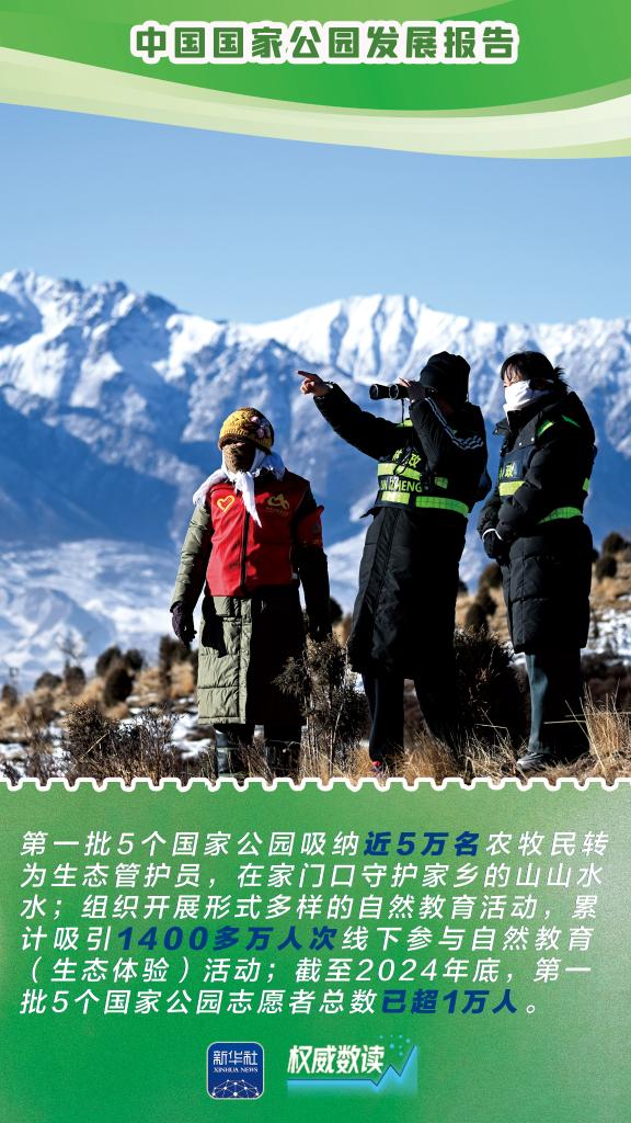 权威数读丨这几组数据，绘就国家公园和合之美