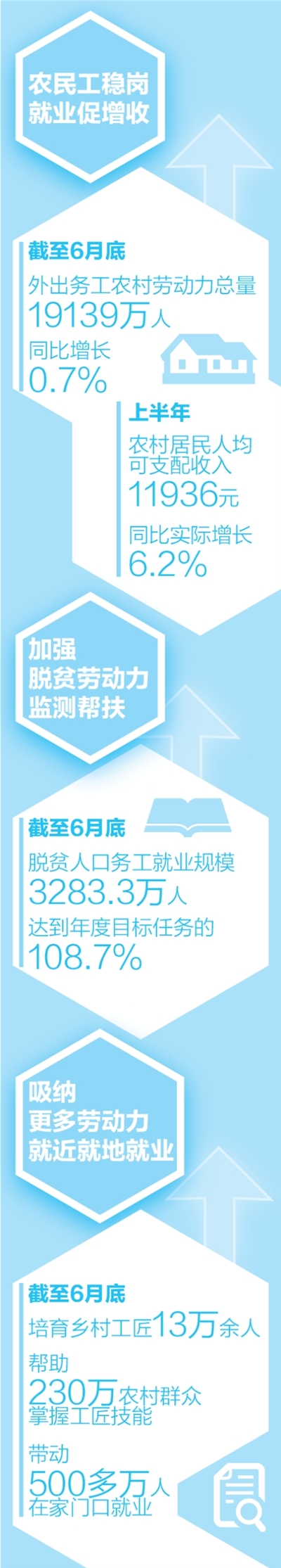 解难题出实招，让农民工有活干有钱赚（农民工稳岗就业在行动）