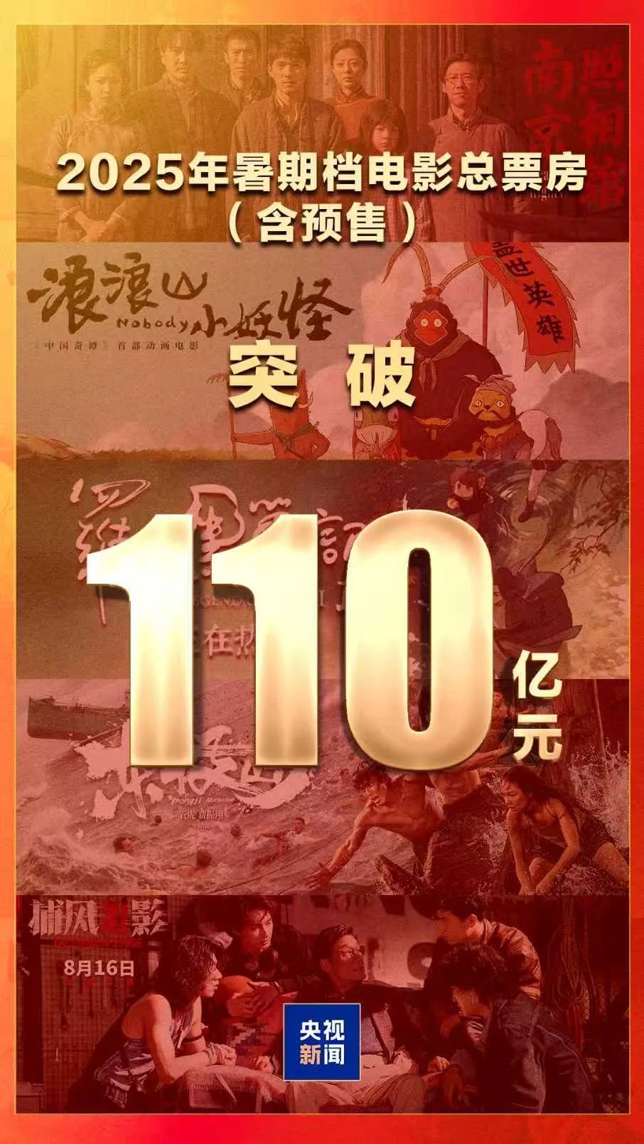 2025年电影暑期档票房破110亿 《南京照相馆》居榜首