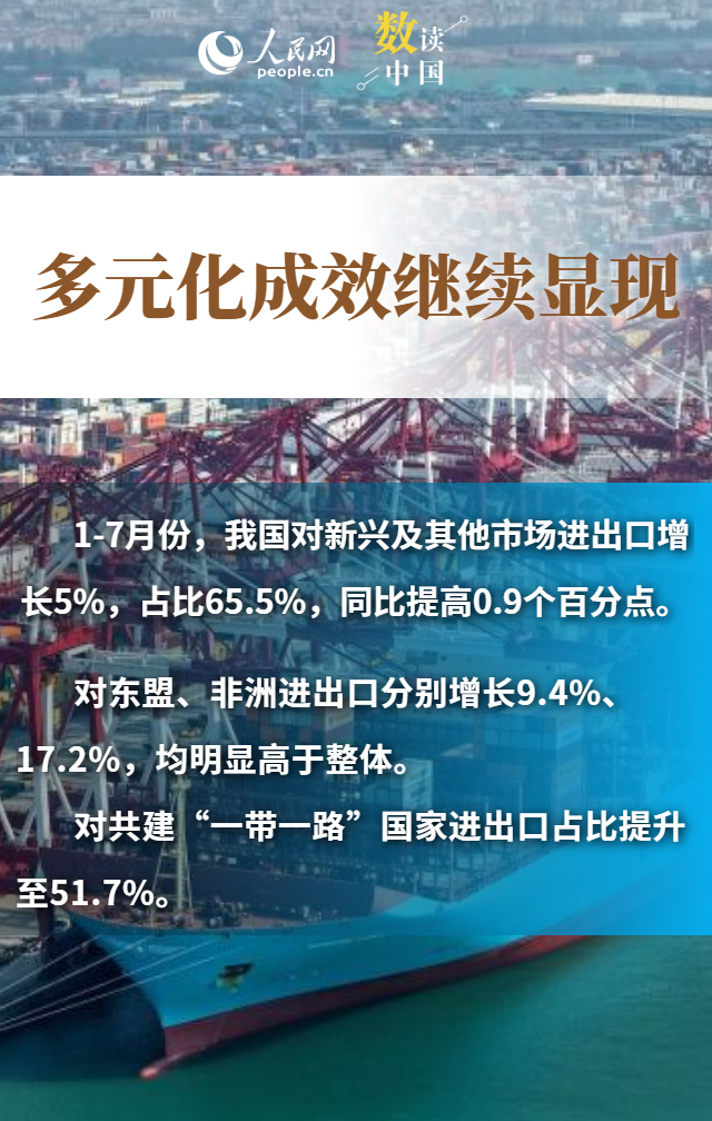 多组数据看中国外贸“韧”劲十足