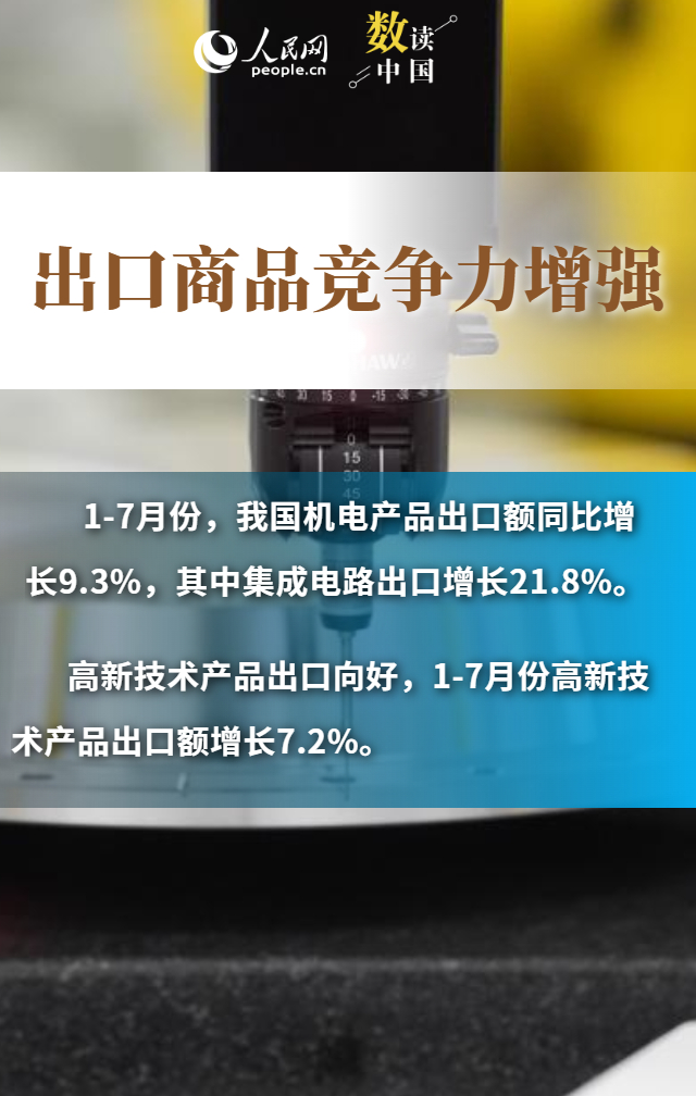 多组数据看中国外贸“韧”劲十足