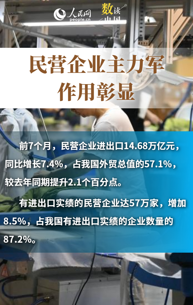 多组数据看中国外贸“韧”劲十足