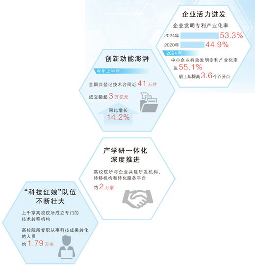 技术经理人，牵好专利转化这根“红线”（身边的“十四五”）