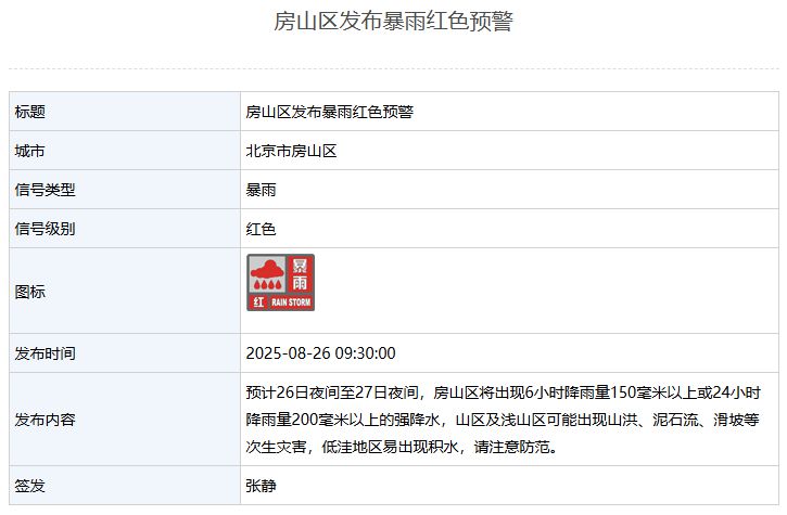 北京门头沟区、房山区发布暴雨红色预警