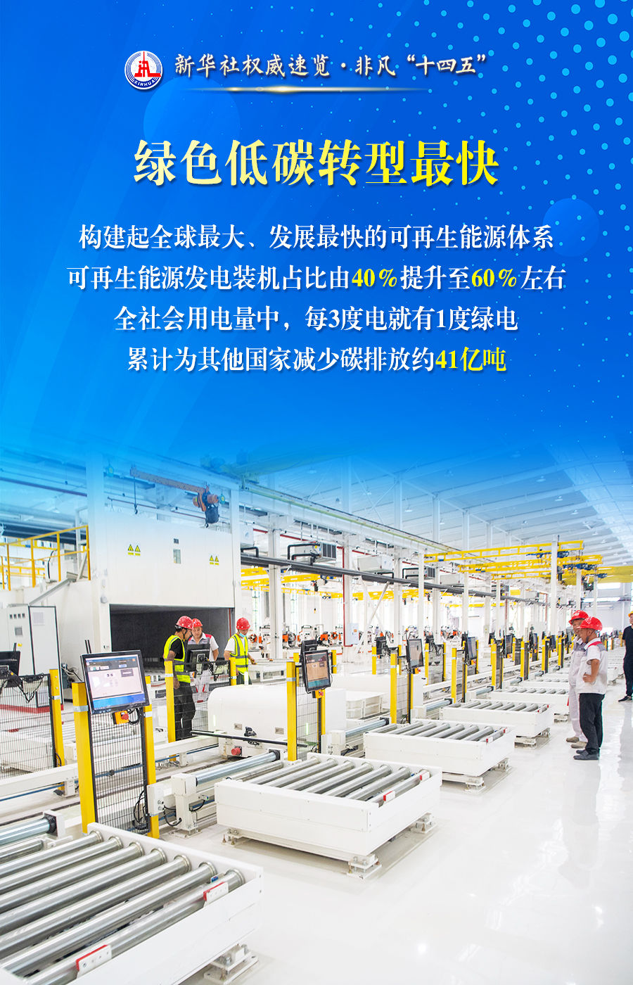 非凡“十四五”丨中国，成为世界能源转型重要推动者