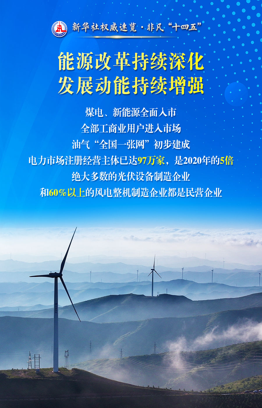 非凡“十四五”丨中国，成为世界能源转型重要推动者