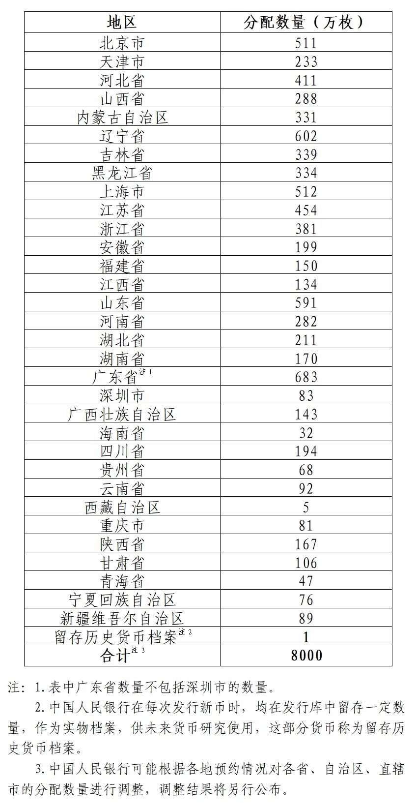 中国人民银行定于2025年9月3日起陆续发行中国人民抗日战争暨世界反法西斯战争胜利80周年纪念币