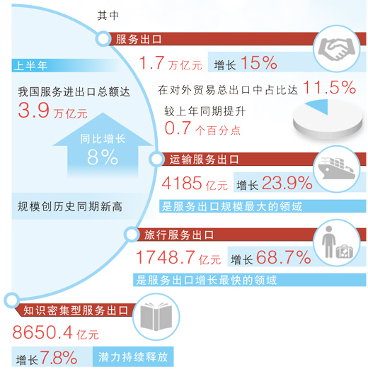 2025年服贸会各项筹备工作基本就绪（权威发布）