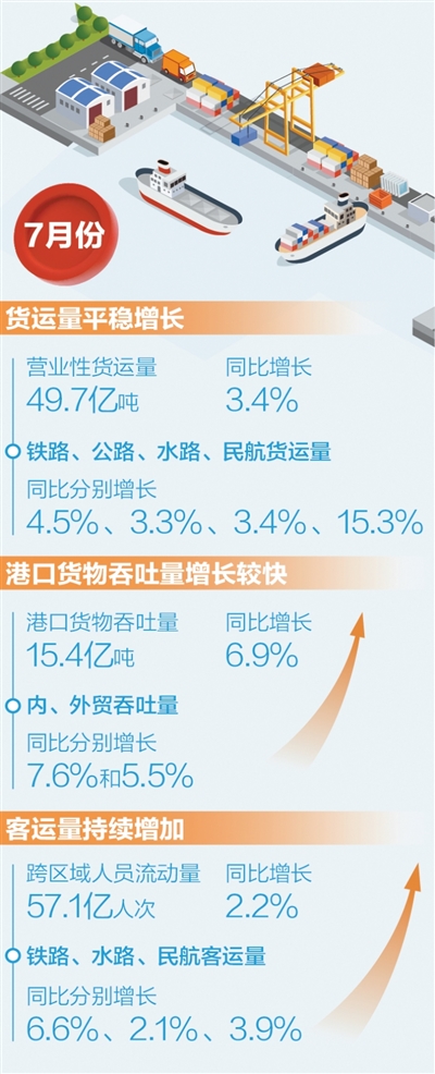两组数据看经济回升向好（高质量发展看亮点·读数）