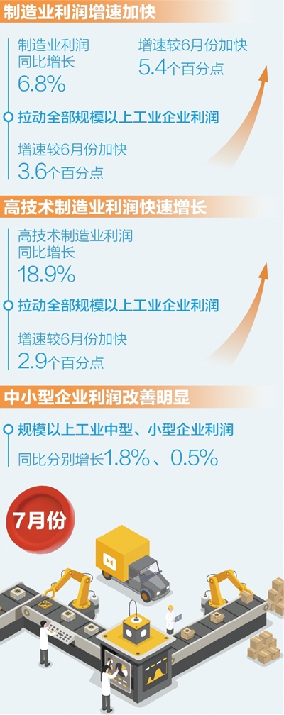 两组数据看经济回升向好（高质量发展看亮点·读数）