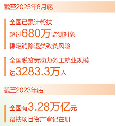 让脱贫的兜底固若金汤