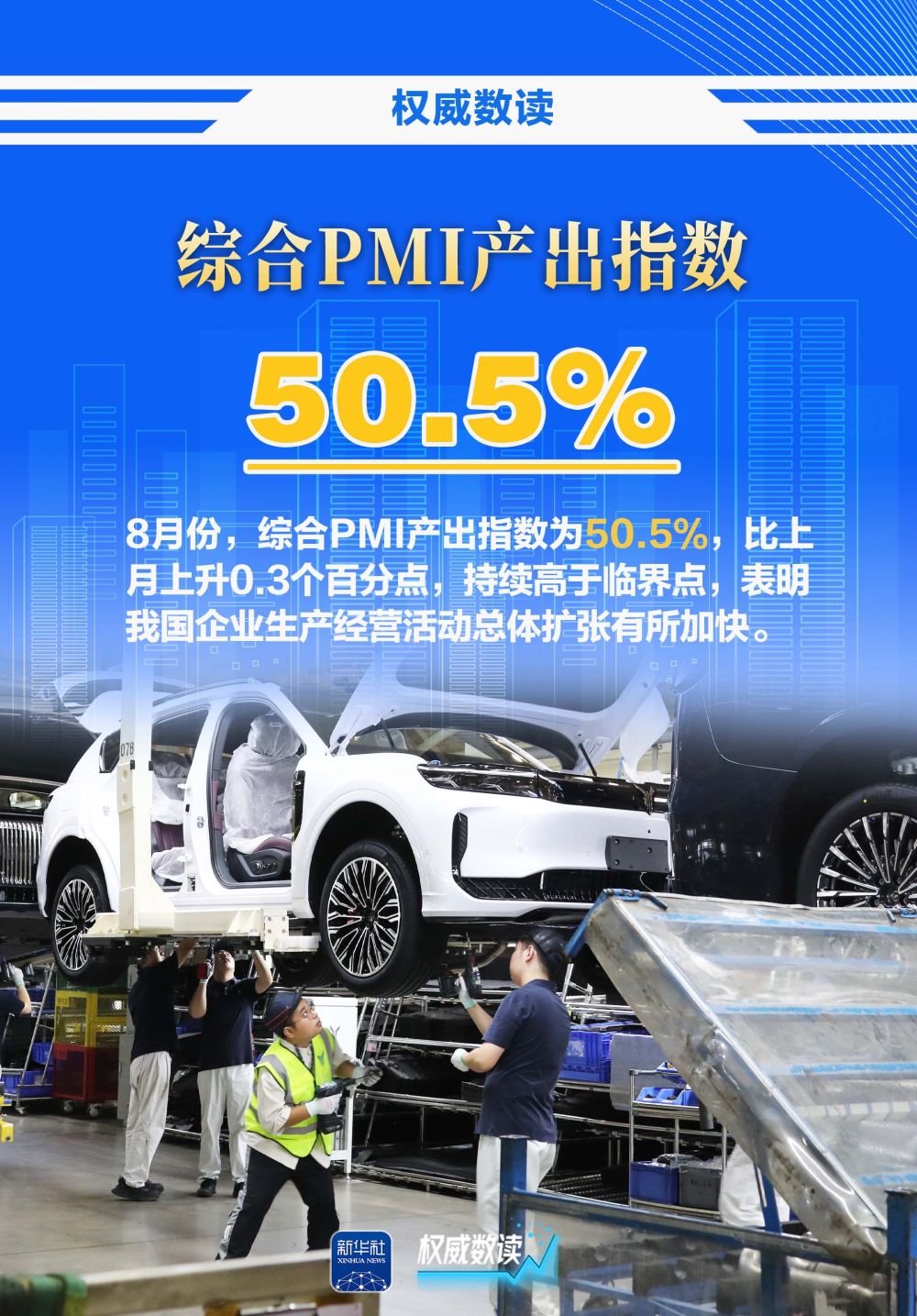 权威数读｜8月我国企业生产经营总体扩张有所加快