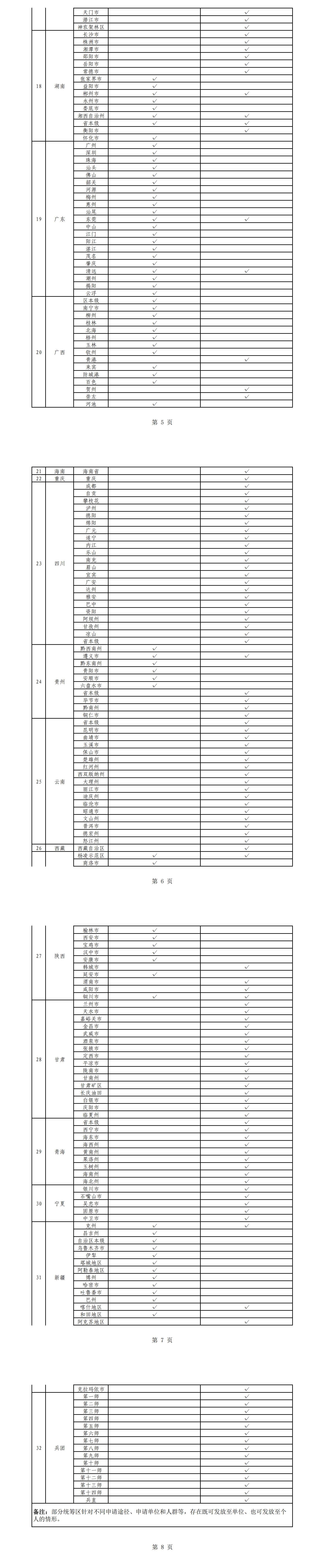 国家医保局：20省份、近8成统筹区实现生育津贴直接发放至个人