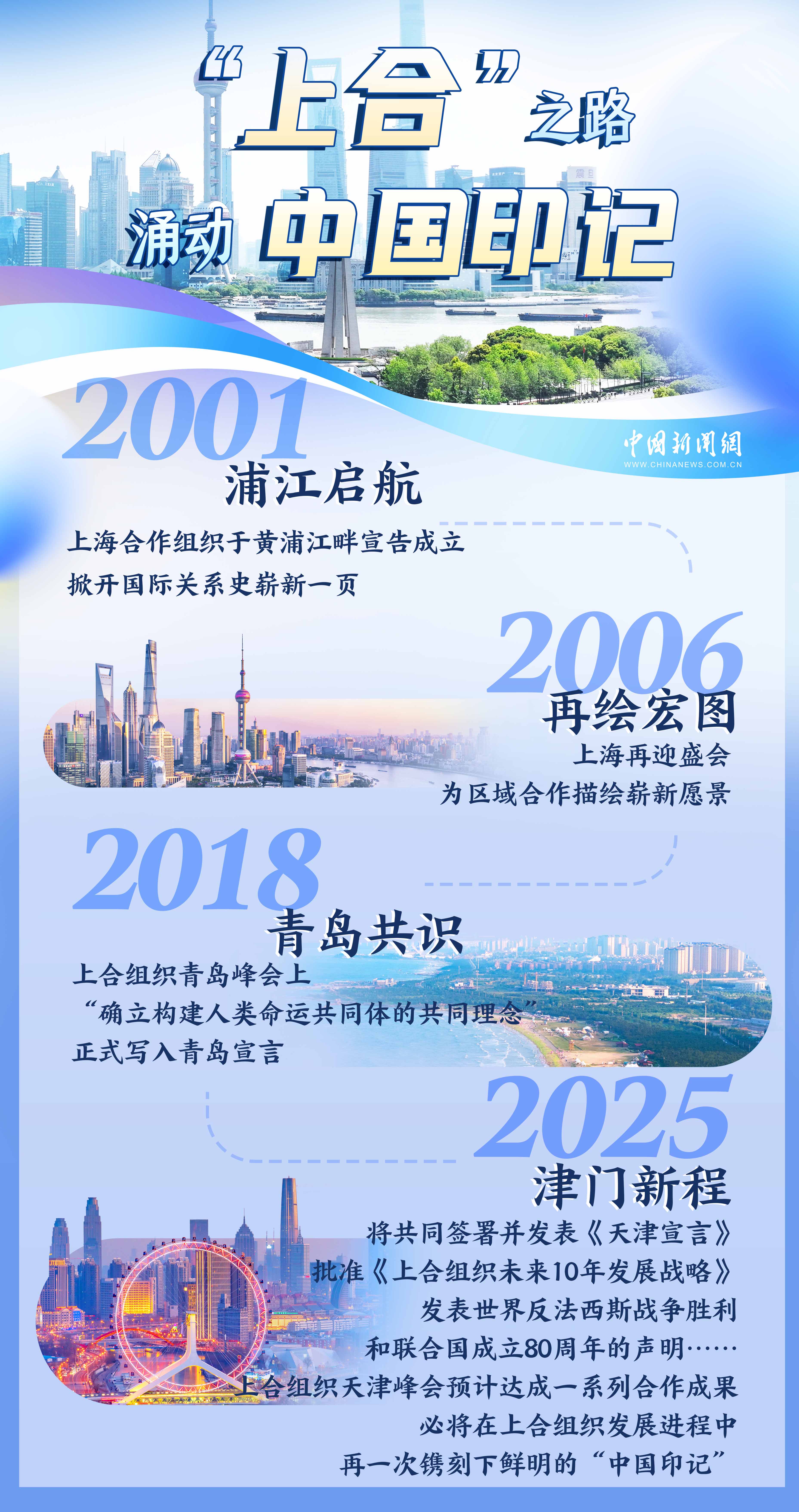 浦江初心，海河新约：上合峰会书写“津”味开放答卷