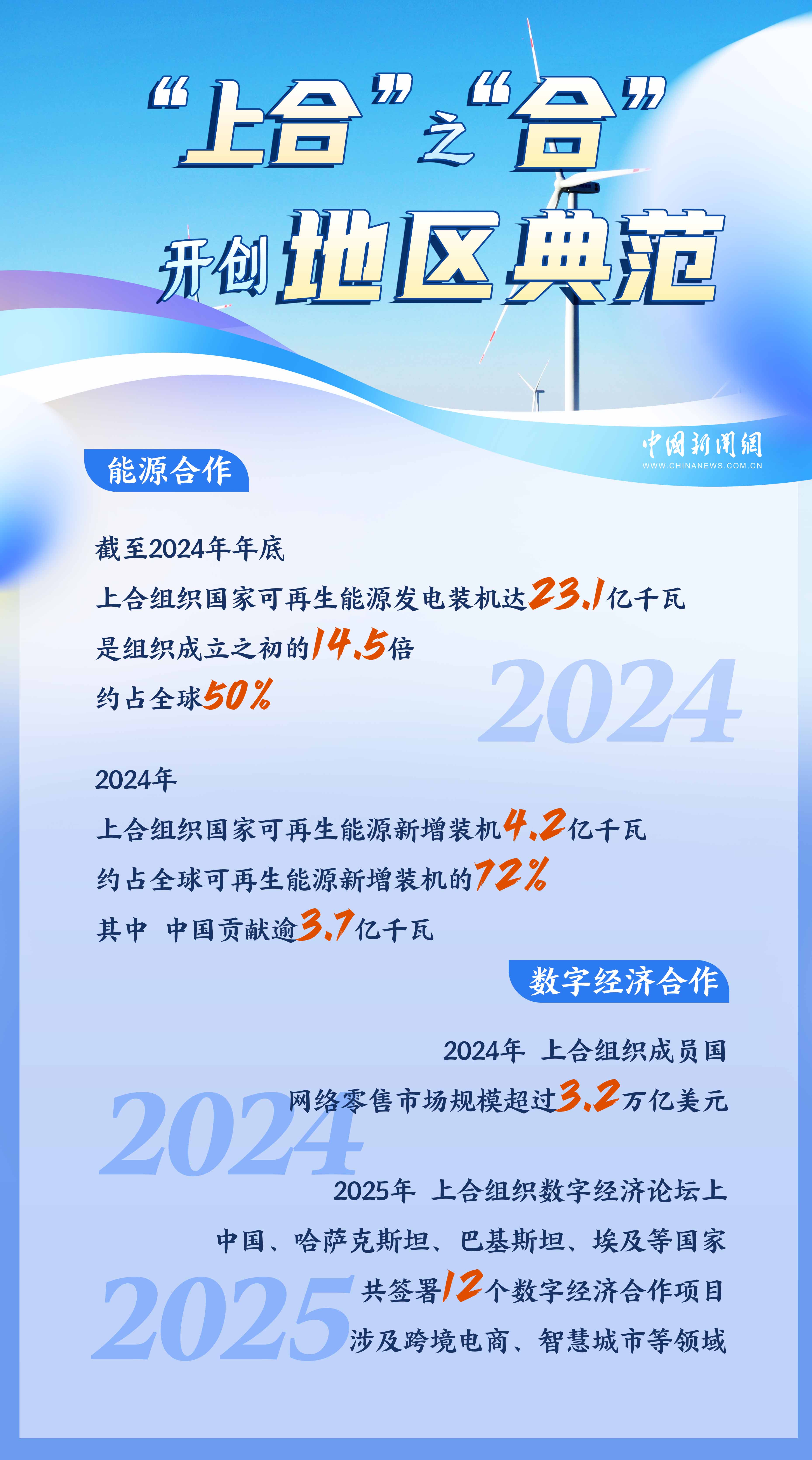 浦江初心，海河新约：上合峰会书写“津”味开放答卷