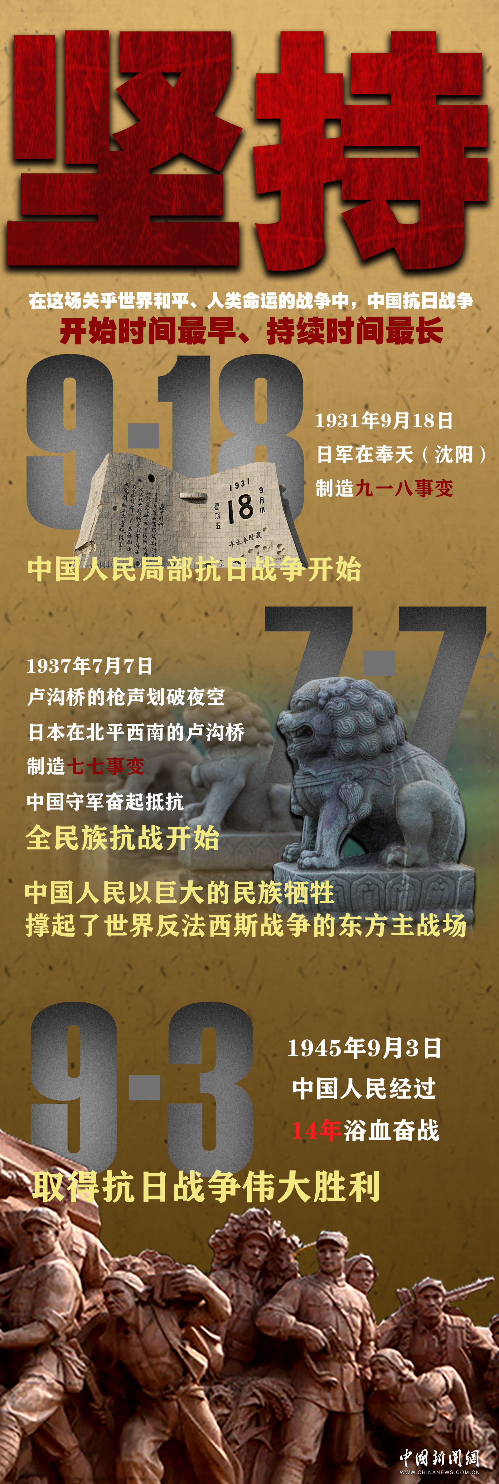 牺牲与胜利：一组关键词，回溯中国抗战与反法西斯的岁月