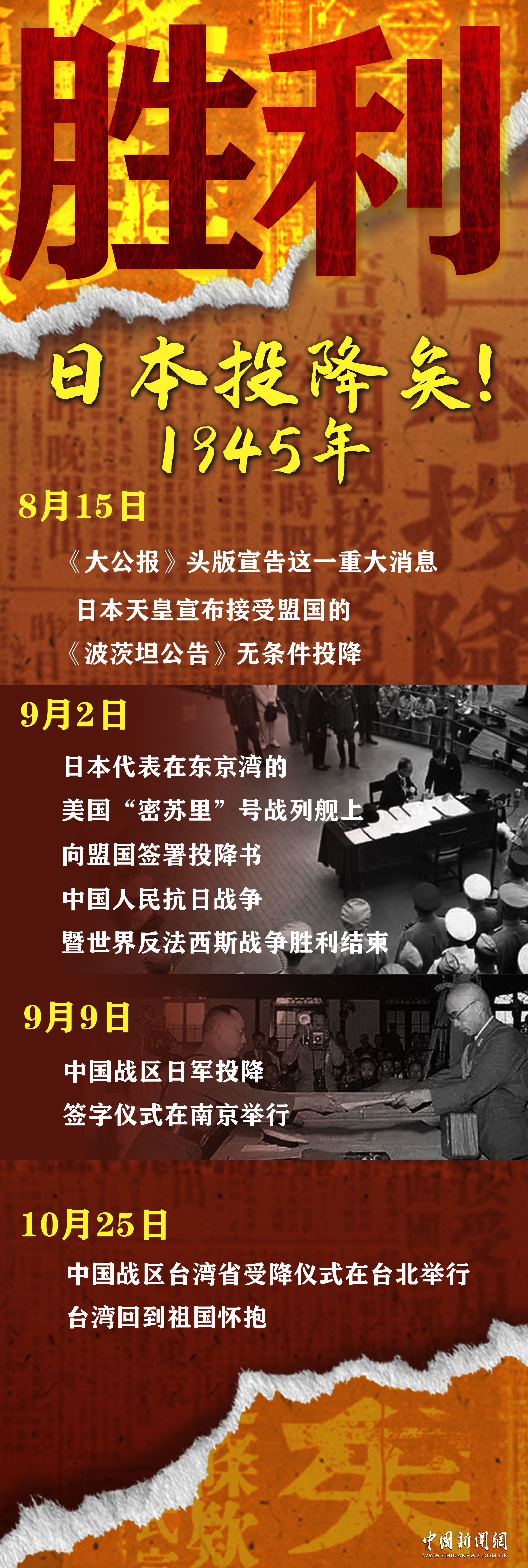 牺牲与胜利：一组关键词，回溯中国抗战与反法西斯的岁月