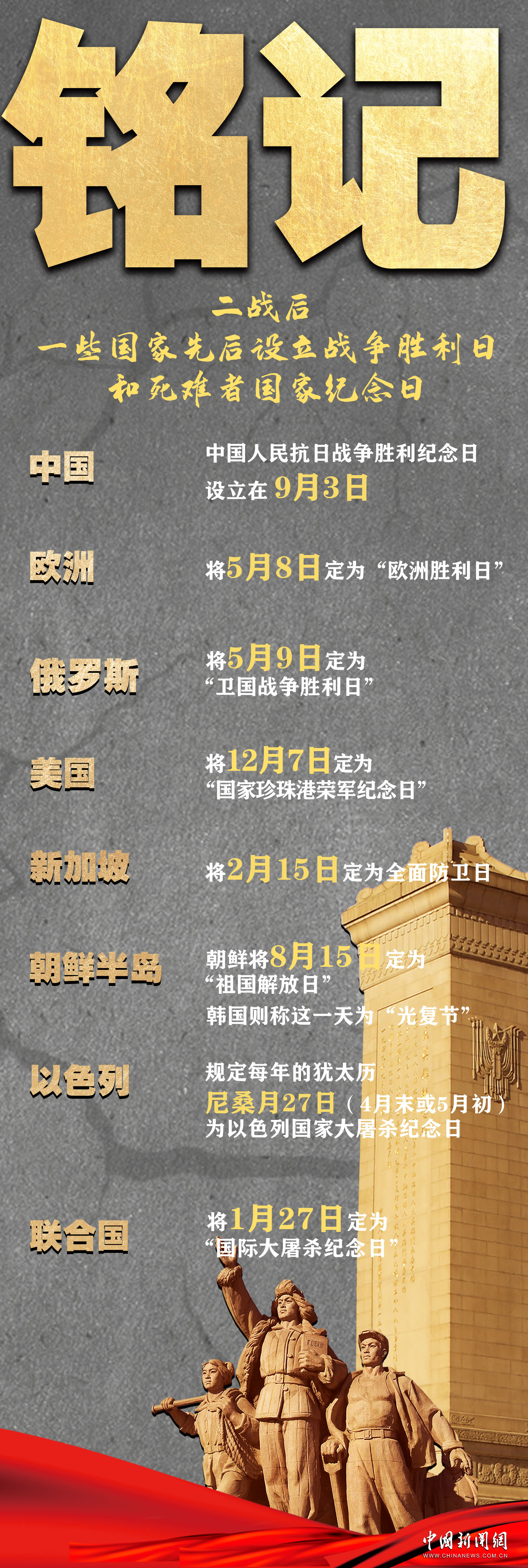 牺牲与胜利：一组关键词，回溯中国抗战与反法西斯的岁月
