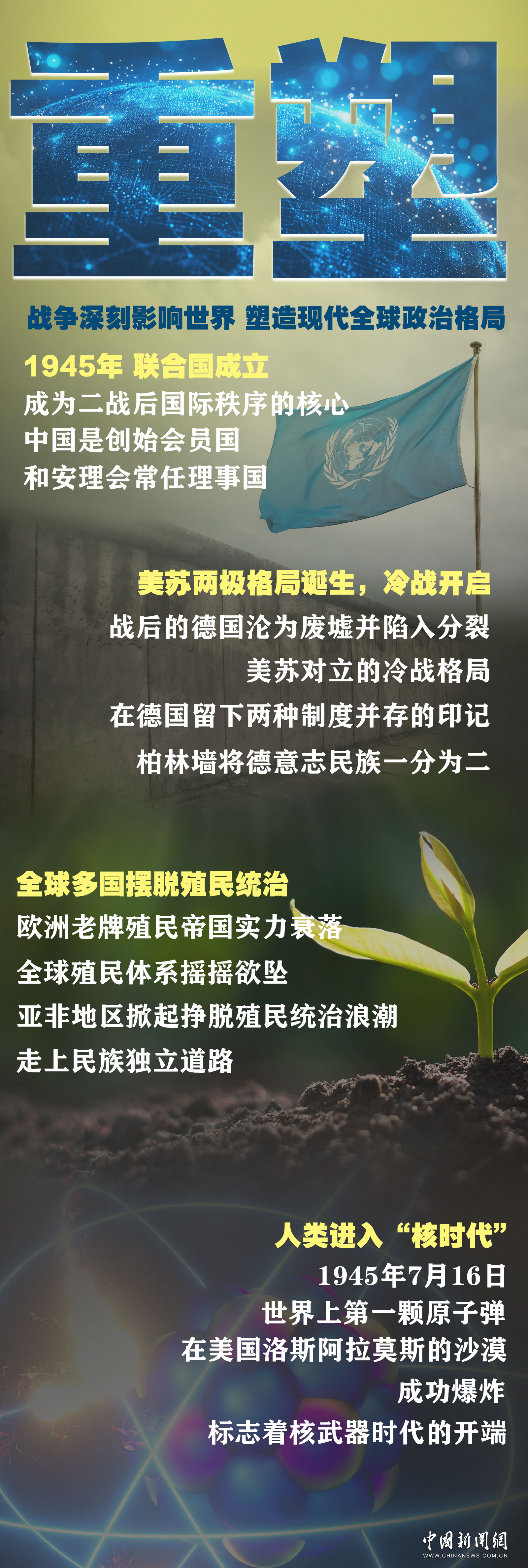 牺牲与胜利：一组关键词，回溯中国抗战与反法西斯的岁月