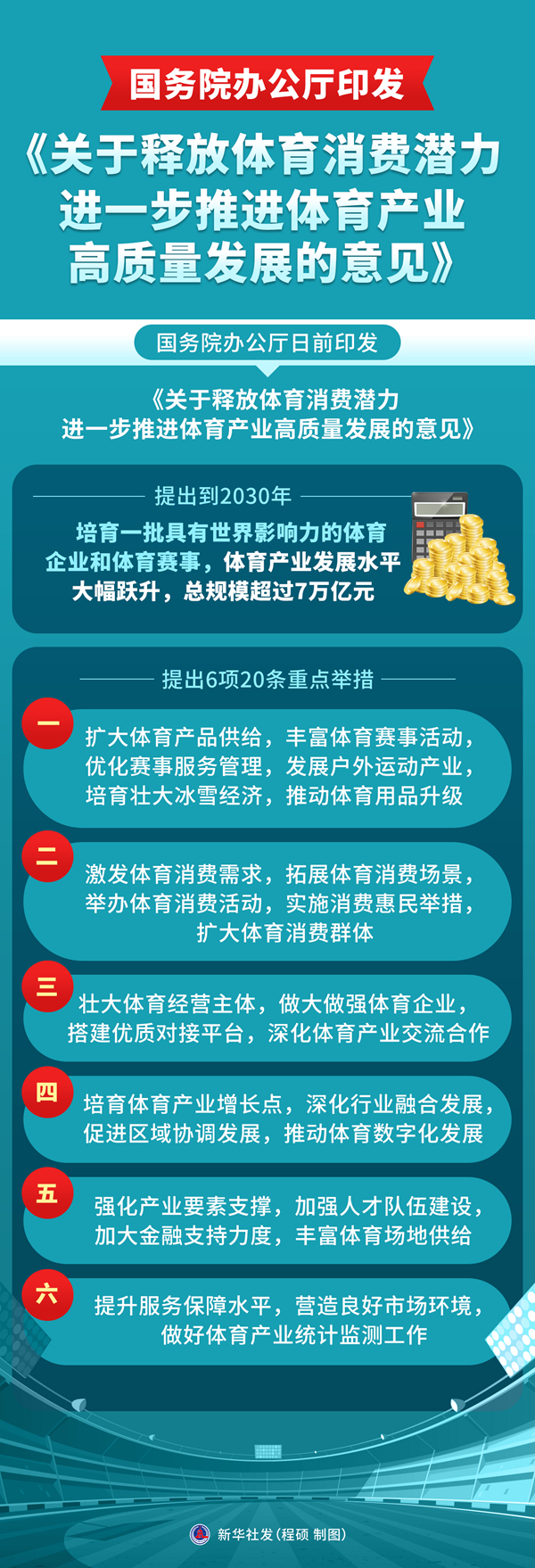 国务院办公厅印发《关于释放体育消费潜力进一步推进体育产业高质量发展的意见》