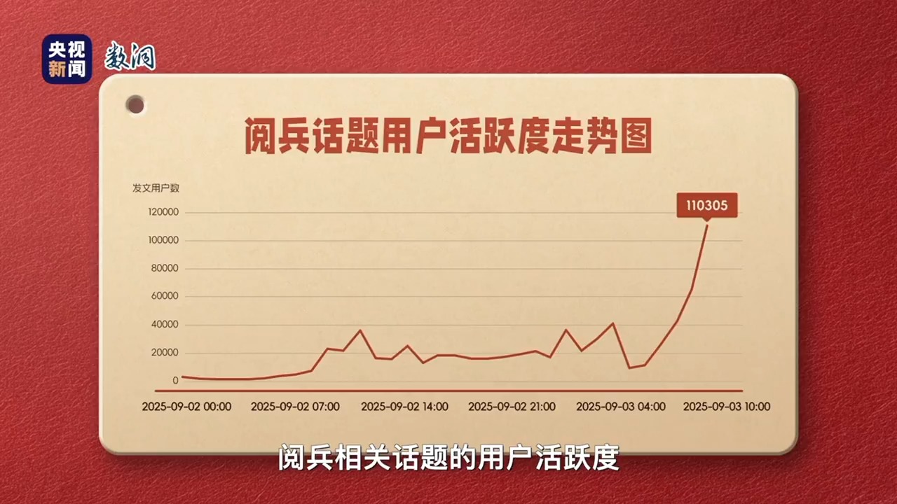 小董小懂丨我刷到的评论，让这场阅兵活动成为一部穿越时空的“电影”