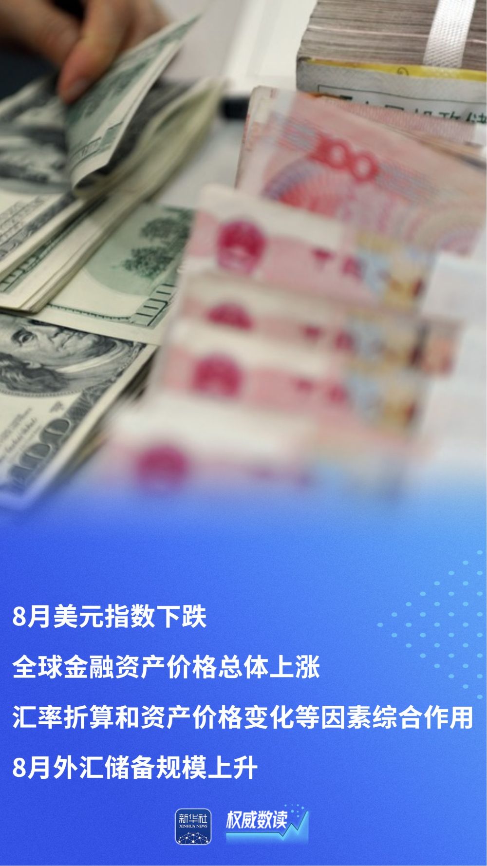 权威数读｜多重因素综合作用，8月外汇储备规模上升