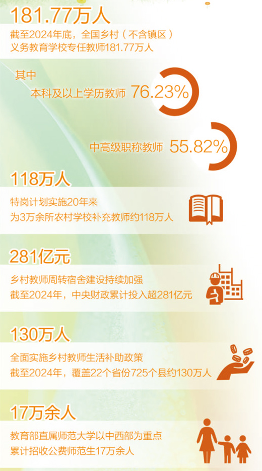 为了更高质量的乡村教育