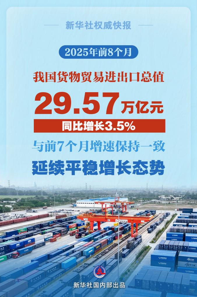 3.5%，前8个月我国货物贸易平稳增长