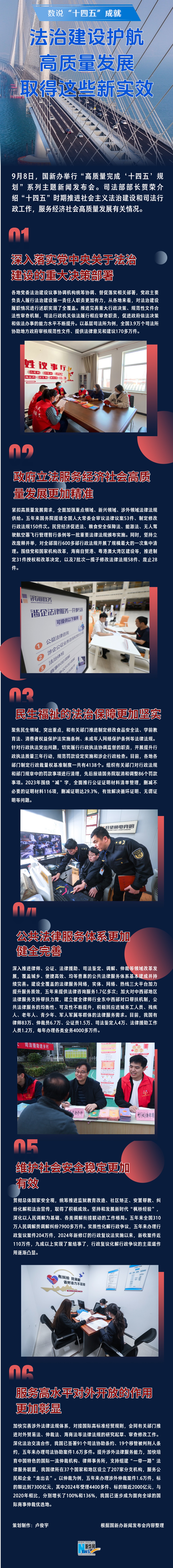 数说“十四五”成就丨法治建设护航高质量发展取得这些新实效