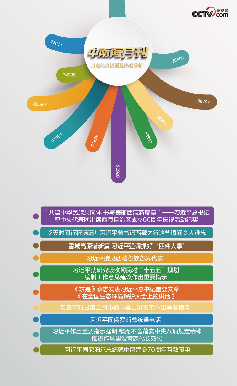 天天学习丨中南海月刊（2025.08）
